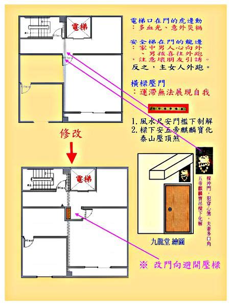 橫樑壓大門|空聞：大門風水：橫樑壓門